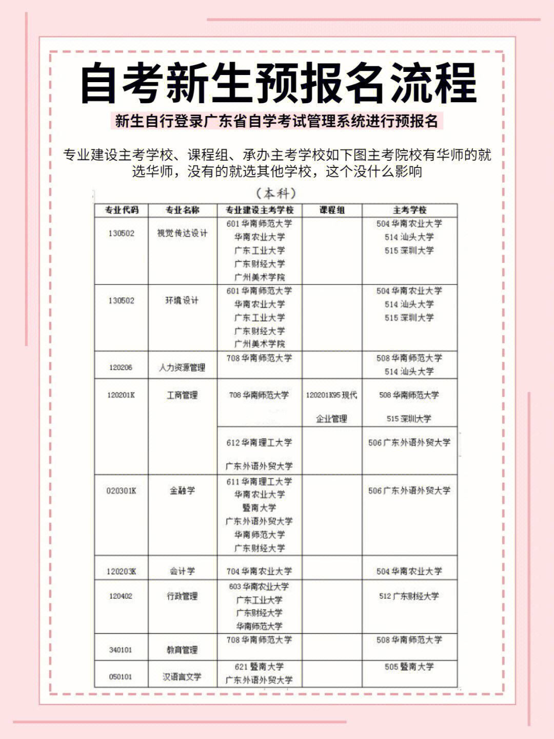 初二輟學(xué)怎么自考可以直接報名嗎-圖1
