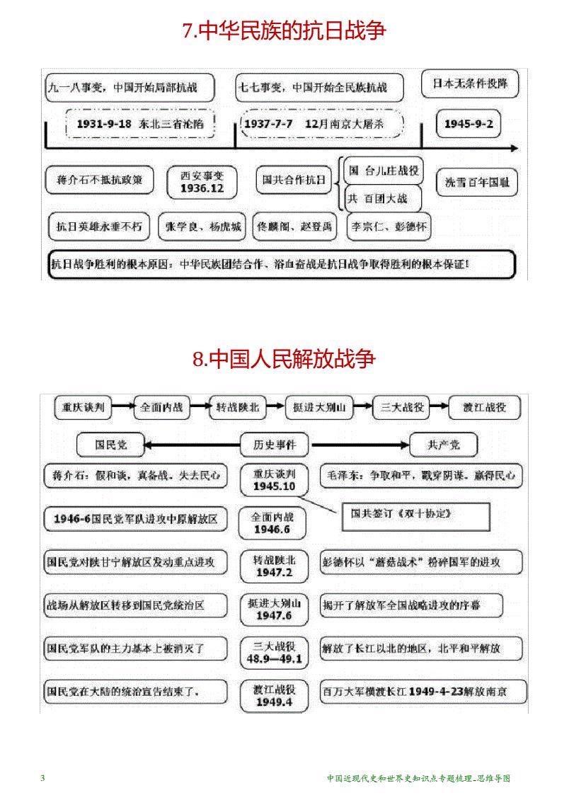 中國近現(xiàn)代史綱要重點(diǎn)知識點(diǎn)匯總-圖1