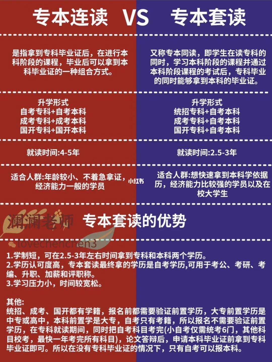 專本連讀國(guó)家承認(rèn)學(xué)歷嗎-圖1