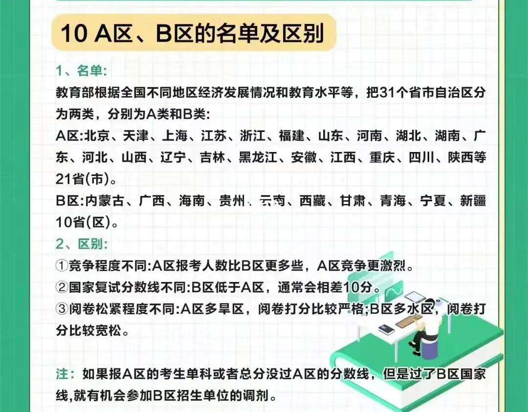 考研一區(qū)二區(qū)什么意思-圖1