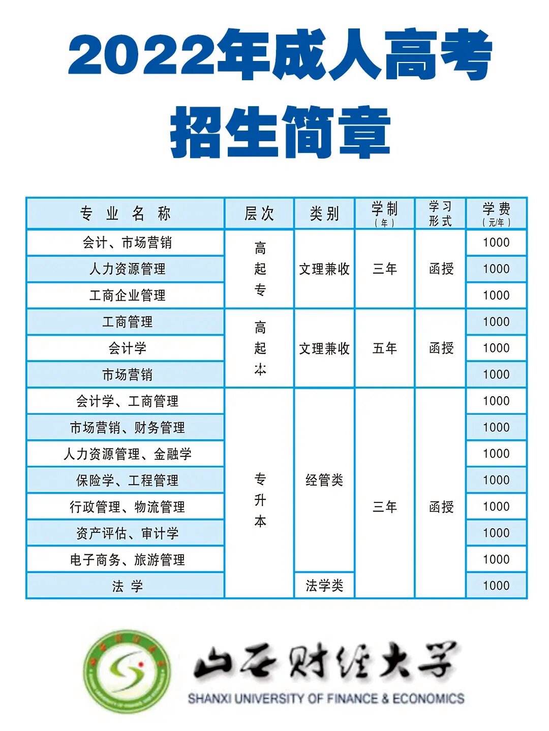 千萬別去函授這幾個專業(yè)哪些專業(yè)比較實用-圖1
