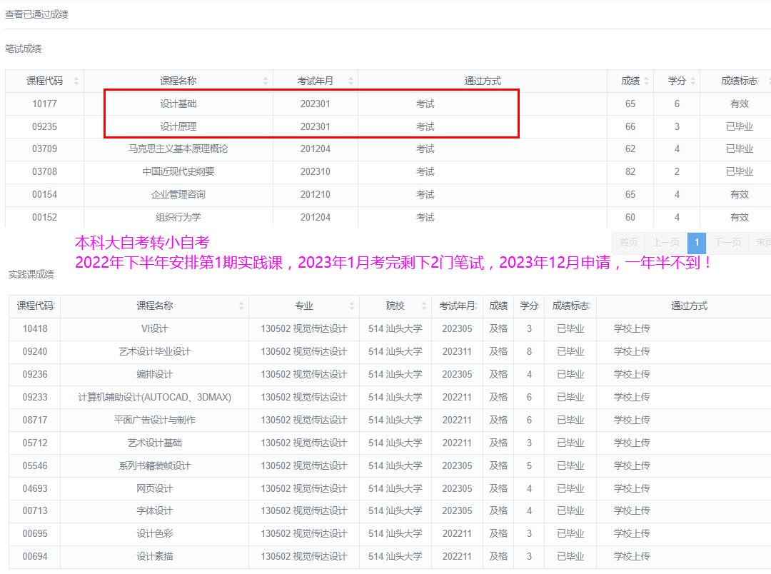自考本科難度大嗎真實(shí)的通過(guò)率是多少-圖1