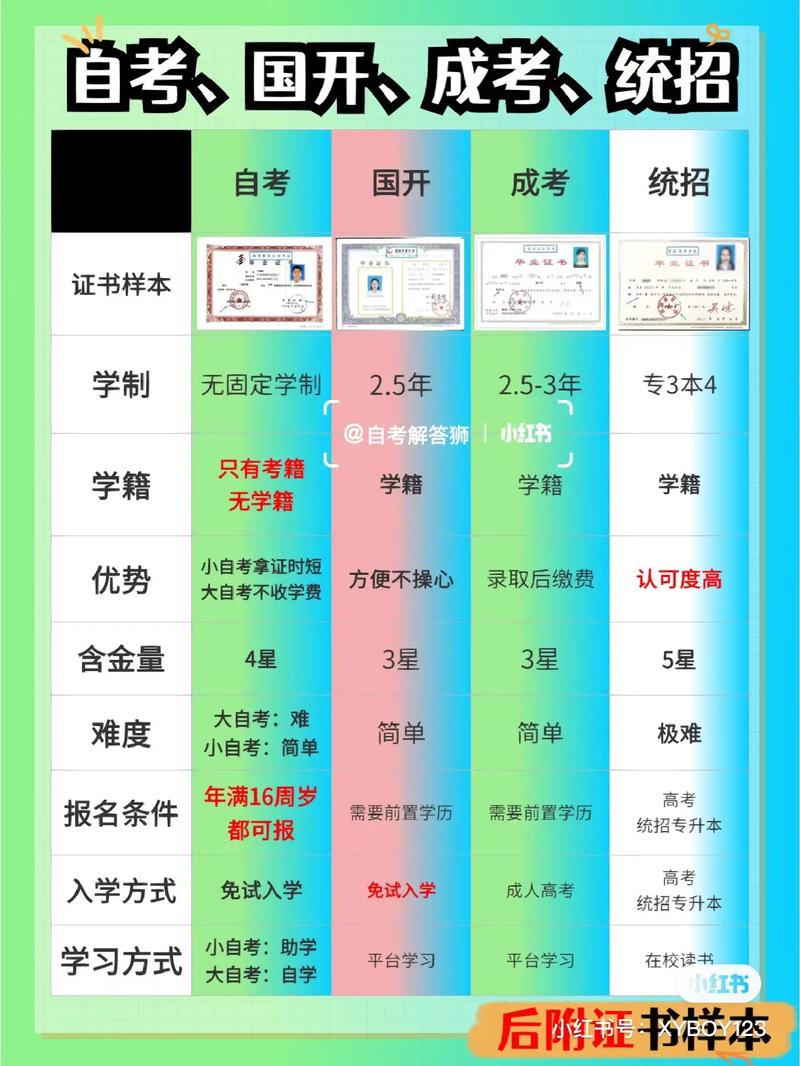初中畢業(yè)的人怎么提升學歷-圖1