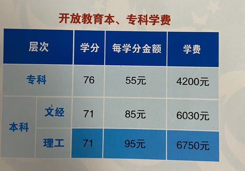 國(guó)開大專學(xué)費(fèi)多少錢8000元貴嗎-圖1