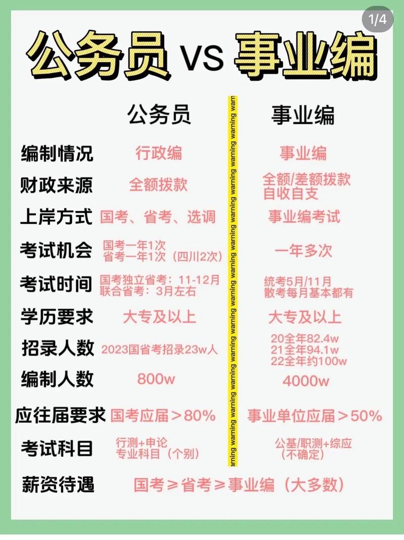 ?？瓶梢钥际聵I(yè)編嗎-圖1