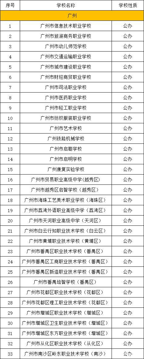 廣州公辦中專有哪些學(xué)校(廣州前十名公辦中專)-圖1