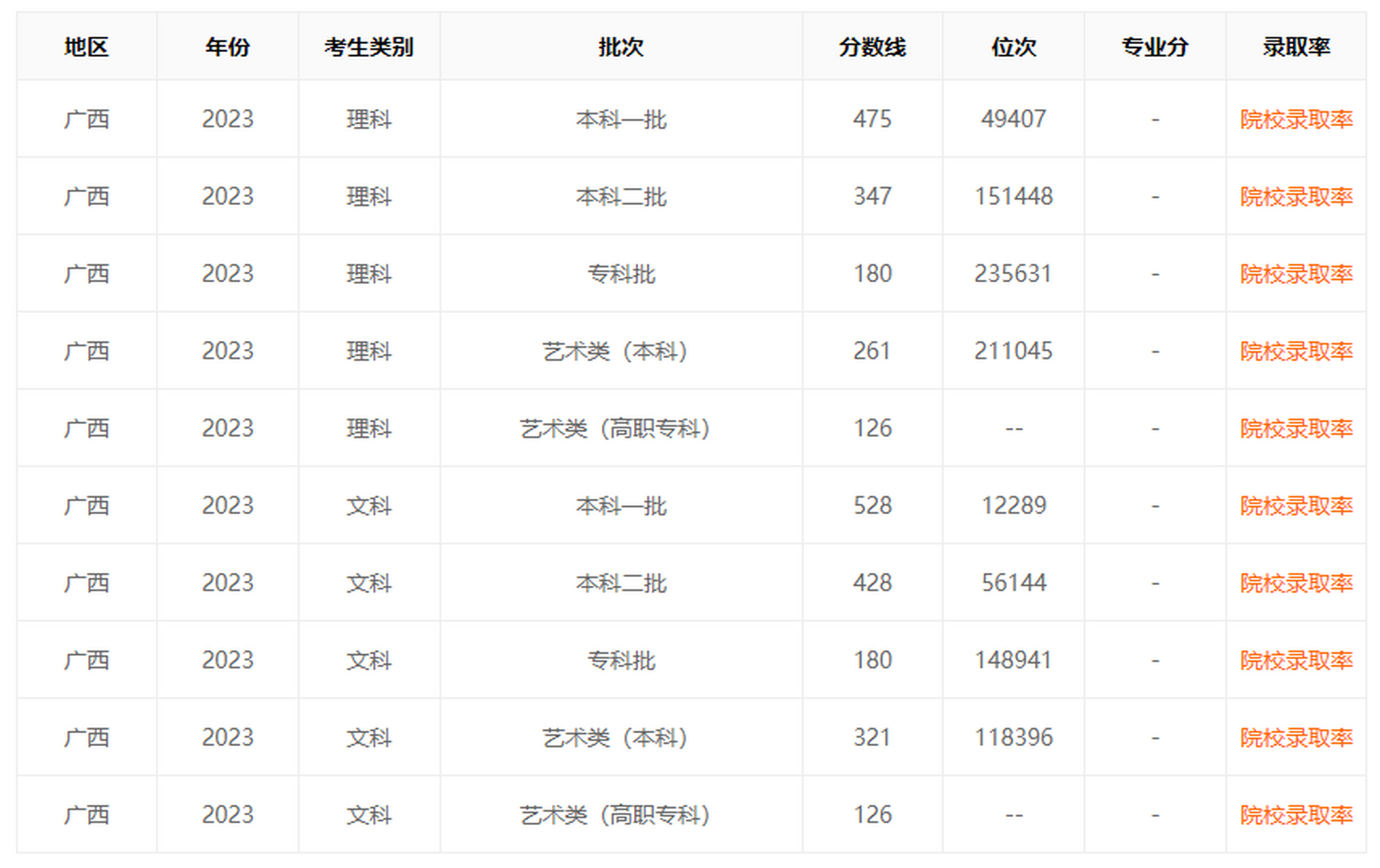 2024一本二本三本的分?jǐn)?shù)線(三本大學(xué)最低分?jǐn)?shù)線)-圖1