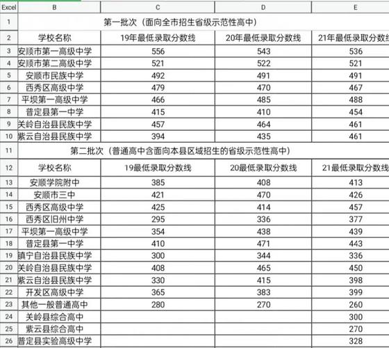 2024一本錄取分?jǐn)?shù)線(文科多少分能考上一本)-圖1