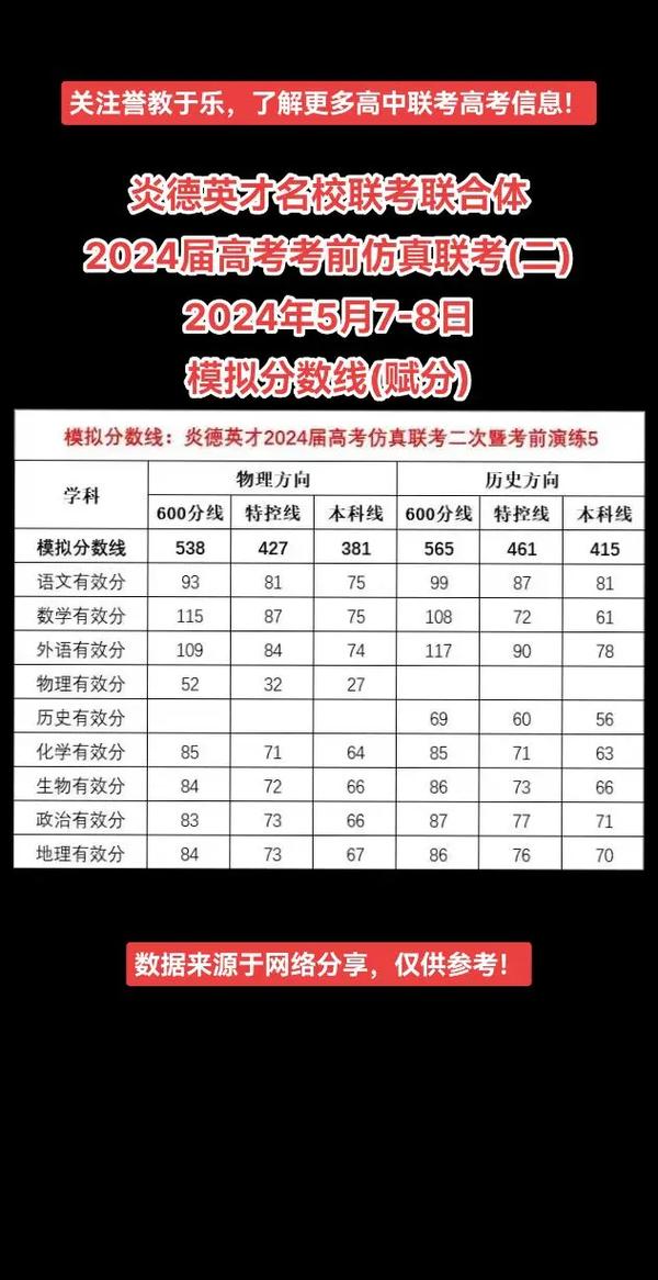 2024年湖南高考分?jǐn)?shù)線(湖南多少分可以上一本)-圖1
