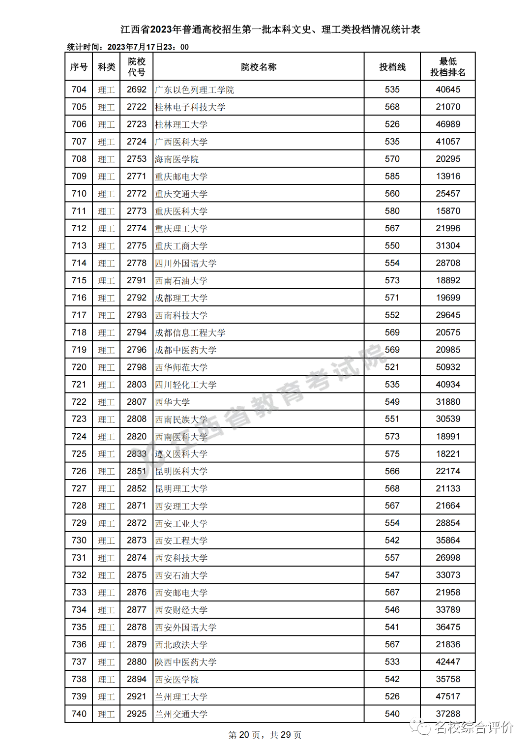 2024年高考一本二本分數(shù)線(一分一段表2024)-圖1