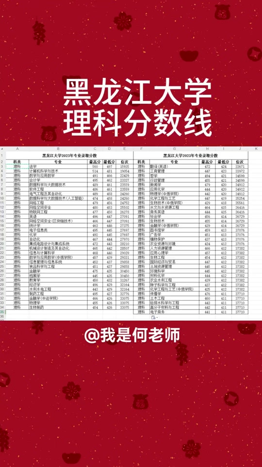 2024黑龍江高考分?jǐn)?shù)線(xiàn)(估測(cè)2024黑龍江本科線(xiàn))-圖1