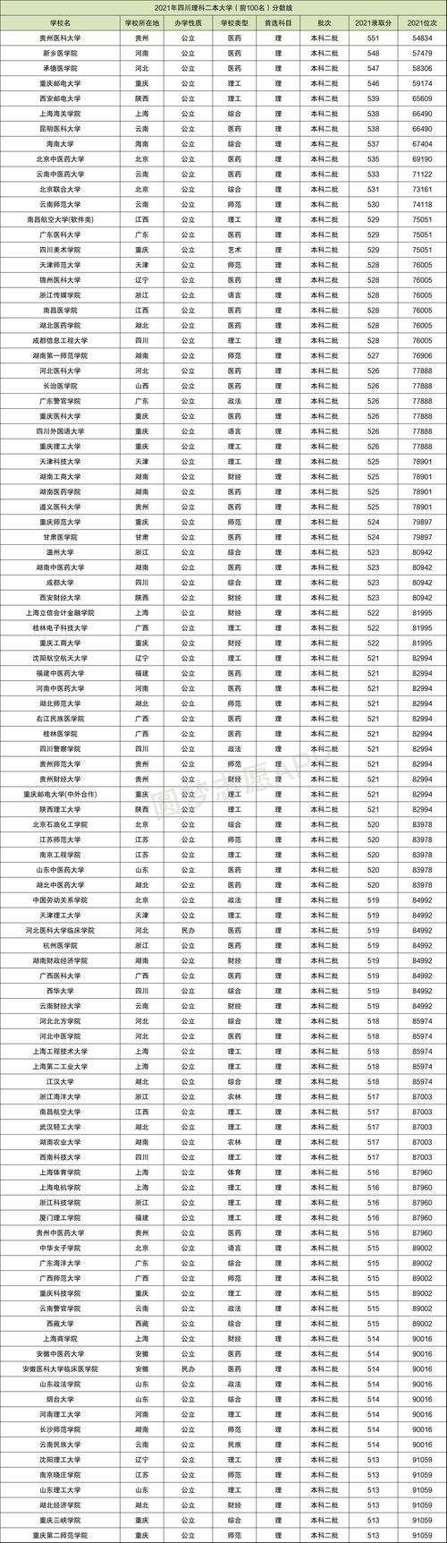 二本大學(xué)多少分可以考上(350分左右的公辦學(xué)校)-圖1
