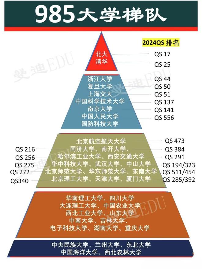 985大學(xué)全部排名一覽表-圖1