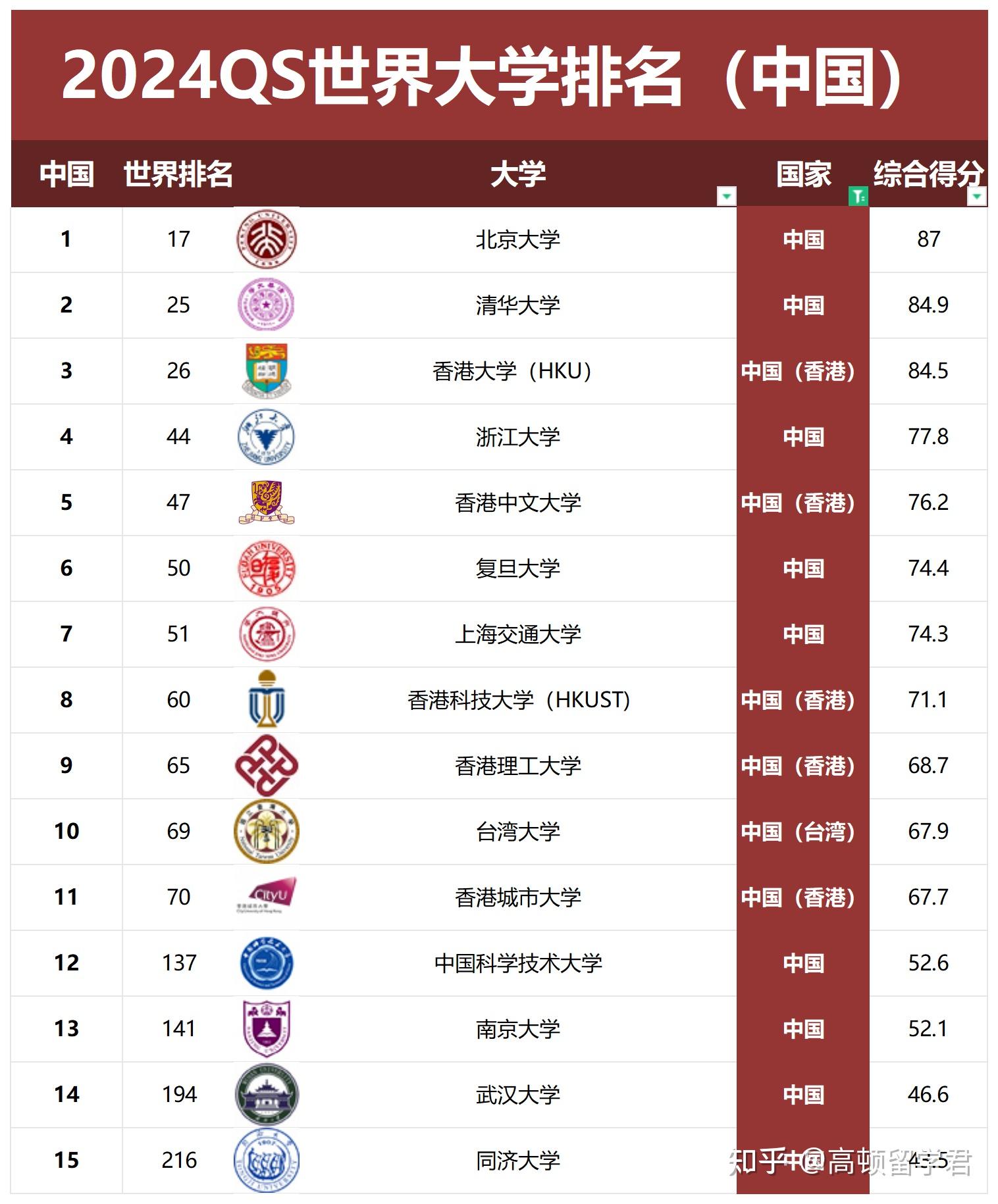 最新大學(xué)排名(2024全國大學(xué)排行一覽表)-圖1