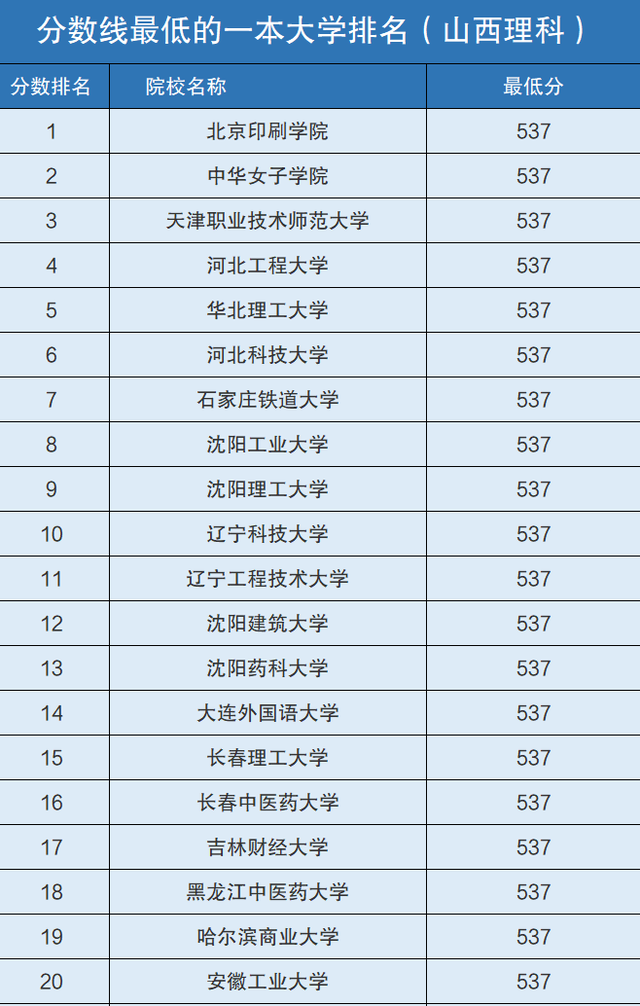 一本大學(xué)名單(全國一本大學(xué)排名一覽表)-圖1