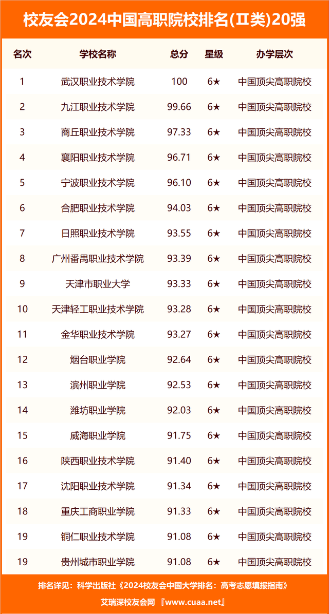 山東最好15所大學(xué)排名(山東前十名大學(xué))-圖1