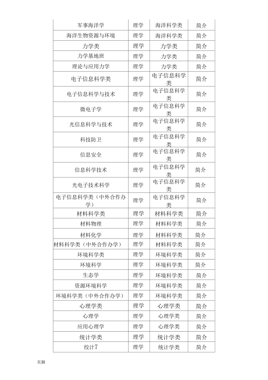 ?？茖I(yè)介紹(技校十大吃香專業(yè))-圖1