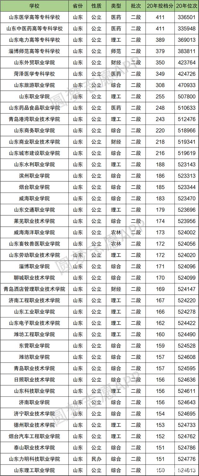 ?？拼髮W(xué)排名(專升本需要考些什么科目)-圖1