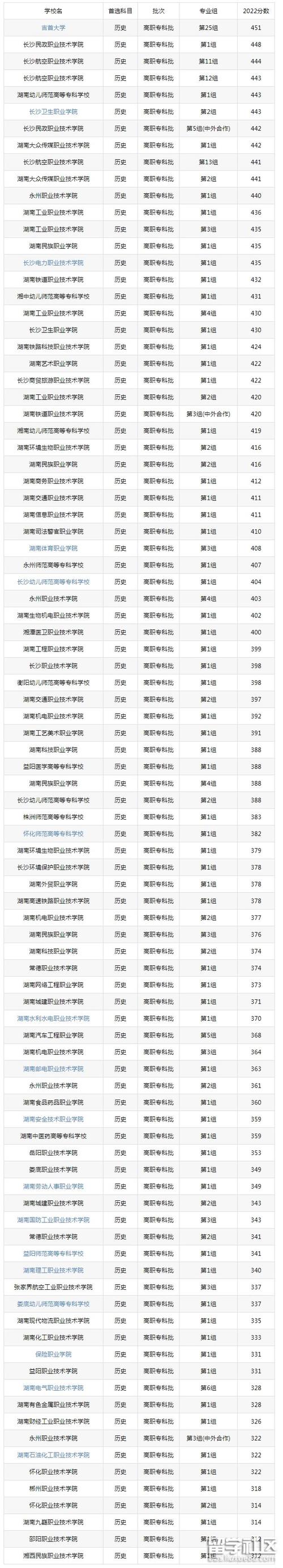 專(zhuān)科學(xué)校排名及分?jǐn)?shù)線(專(zhuān)科考研需要什么條件)-圖1