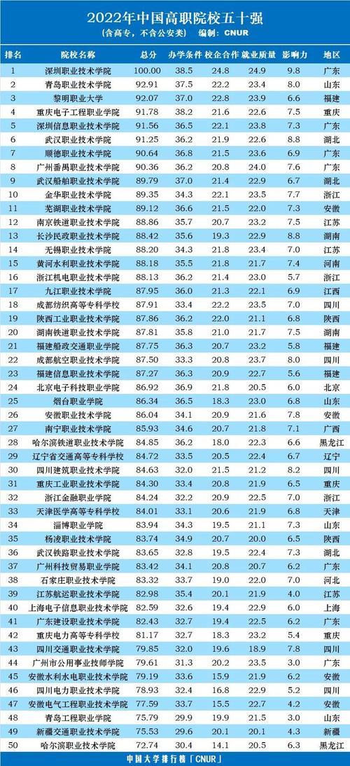 ?？圃盒Ｅ琶?全國排名前十的大專)-圖1