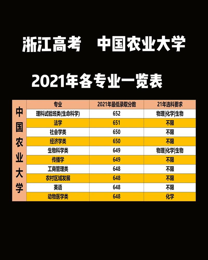 中國農業(yè)大學專業(yè)(北京農業(yè)大學專業(yè)有哪些)-圖1