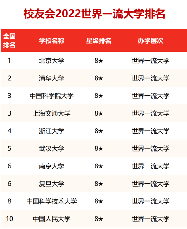 十大名牌大學(xué)(中國(guó)10大名校排行榜)-圖1
