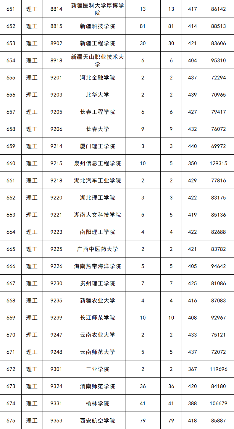 二本分?jǐn)?shù)線(450分是一本還是二本)-圖1