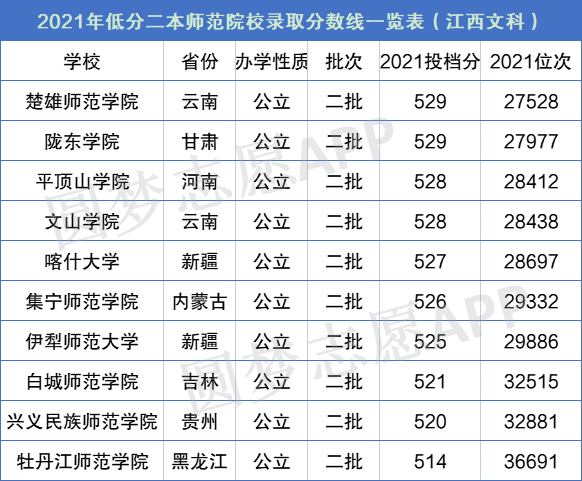 師范類大學(xué)二本院校(二本公認(rèn)最好師范大學(xué))-圖1