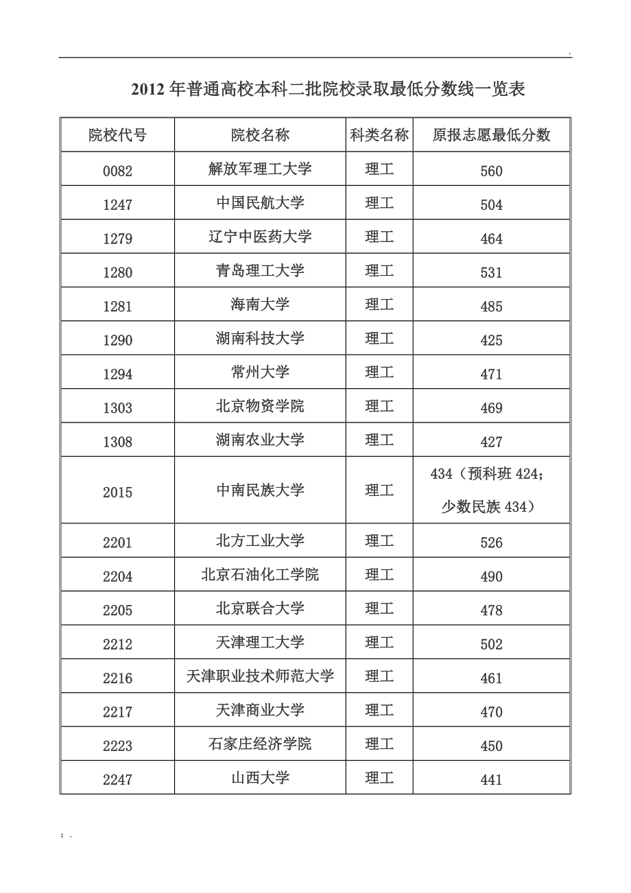 二本最低多少分錄取(四川二本最低分?jǐn)?shù)線)-圖1