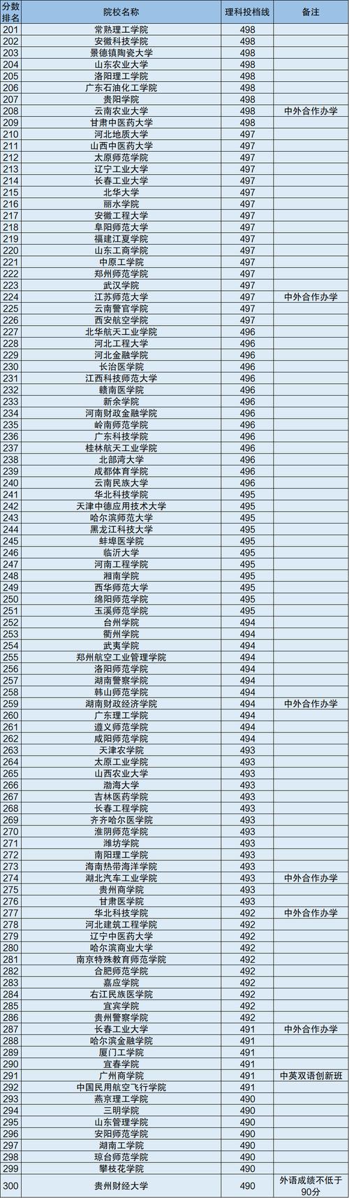 最好的二本(二本比較好的大學(xué))-圖1