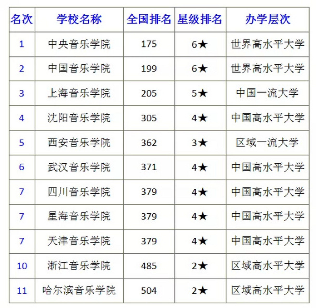 國(guó)內(nèi)音樂(lè)學(xué)院排名(全球最好的10個(gè)音樂(lè)學(xué)院)-圖1