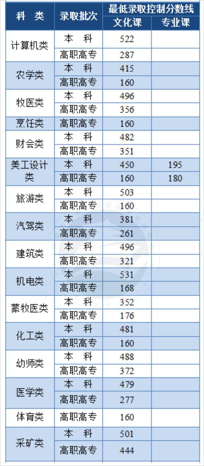 內(nèi)蒙古2024高考分?jǐn)?shù)線(2024年內(nèi)蒙古本科線會(huì)低嗎)-圖1