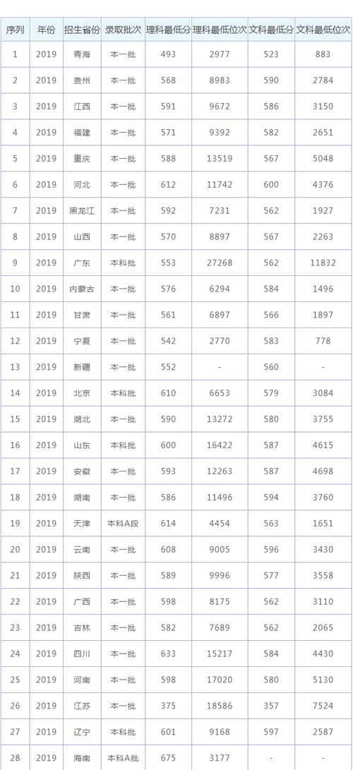 華北電力保定分?jǐn)?shù)線(華北電力大學(xué)(保定))-圖1