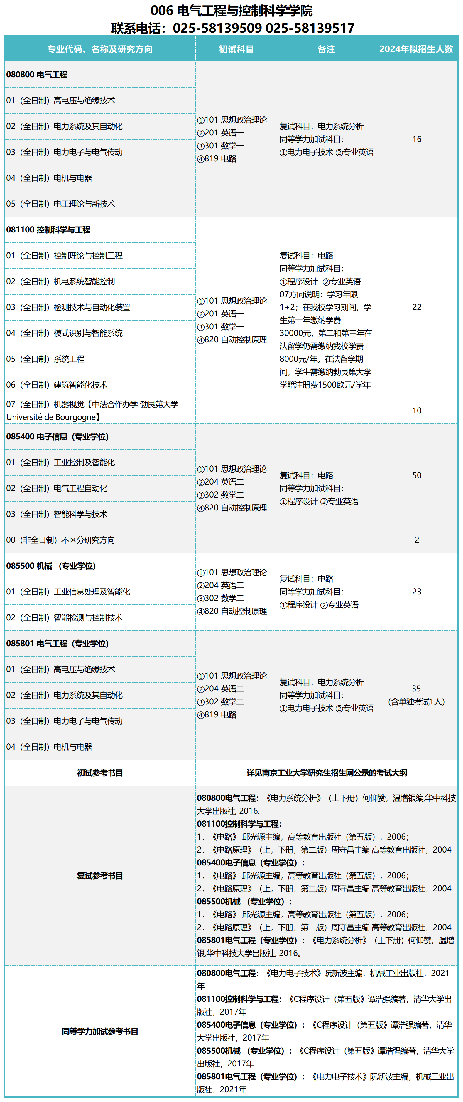 南京工業(yè)大學專業(yè)(技校十大吃香專業(yè))-圖1