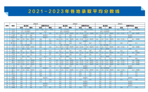 國際關(guān)系學院分數(shù)線(國際關(guān)系學院含金量高嗎)-圖1