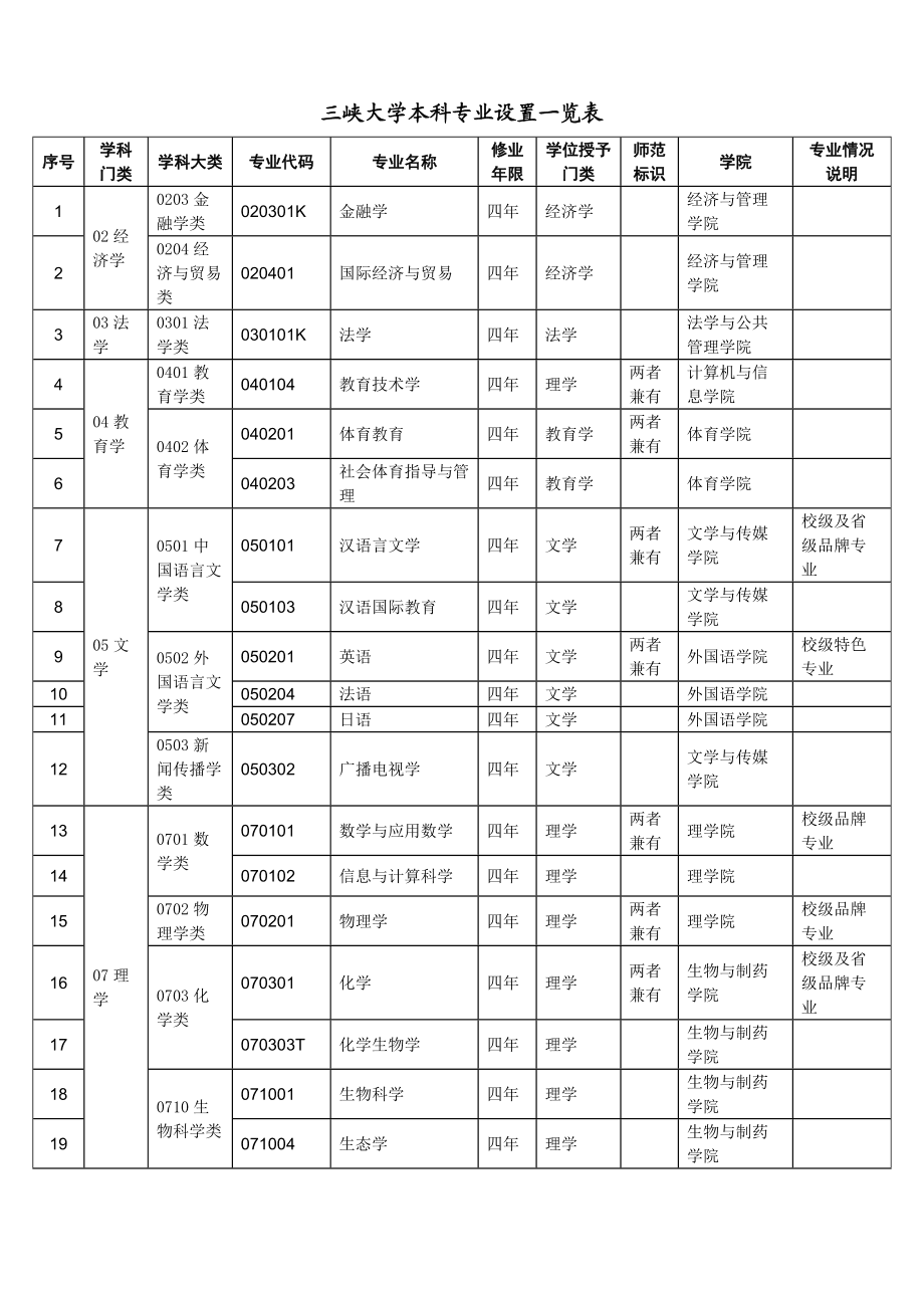 大學(xué)?？茖I(yè)介紹(女生?？谱畛韵愕氖髮I(yè))-圖1
