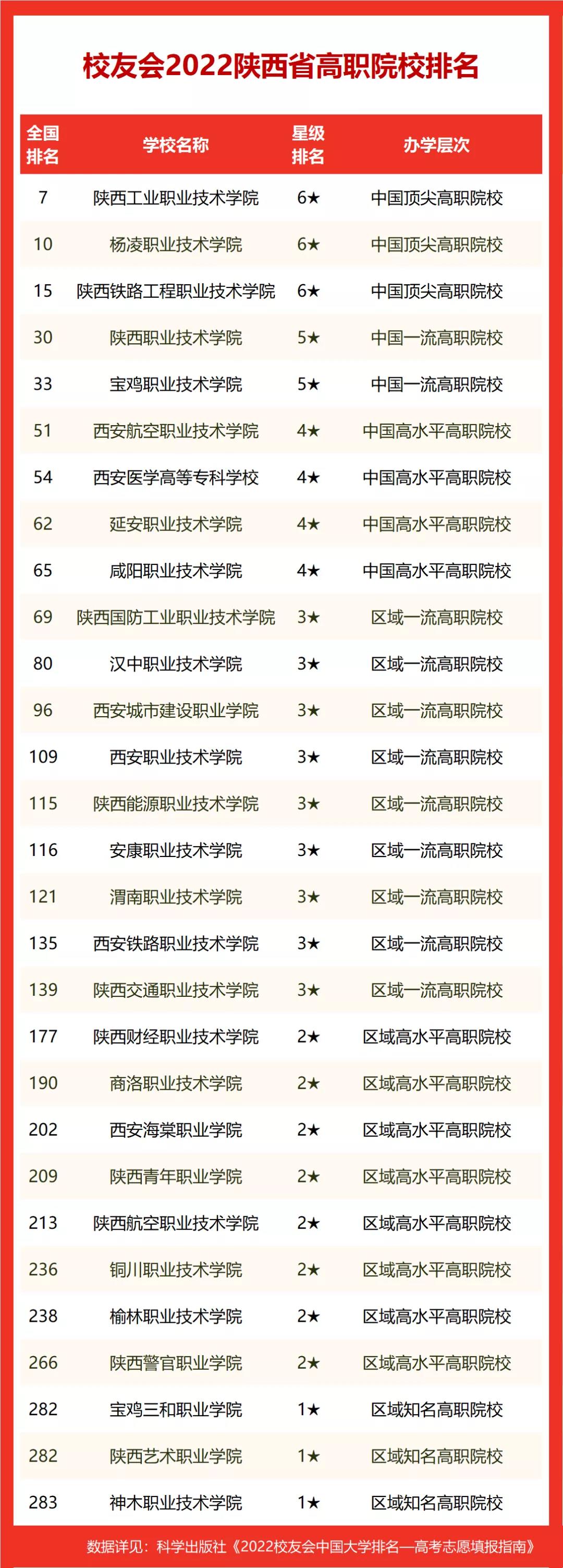 好的單招學(xué)校(單招都有什么學(xué)?？梢赃x擇)-圖1