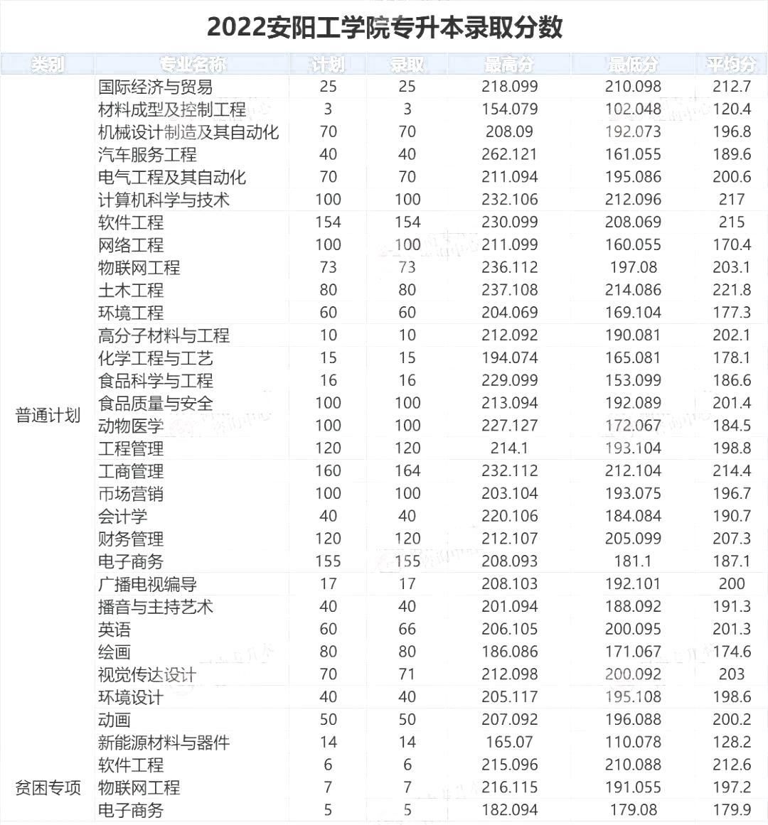 安陽工學院分數(shù)線(河南高考最低分數(shù)線)-圖1