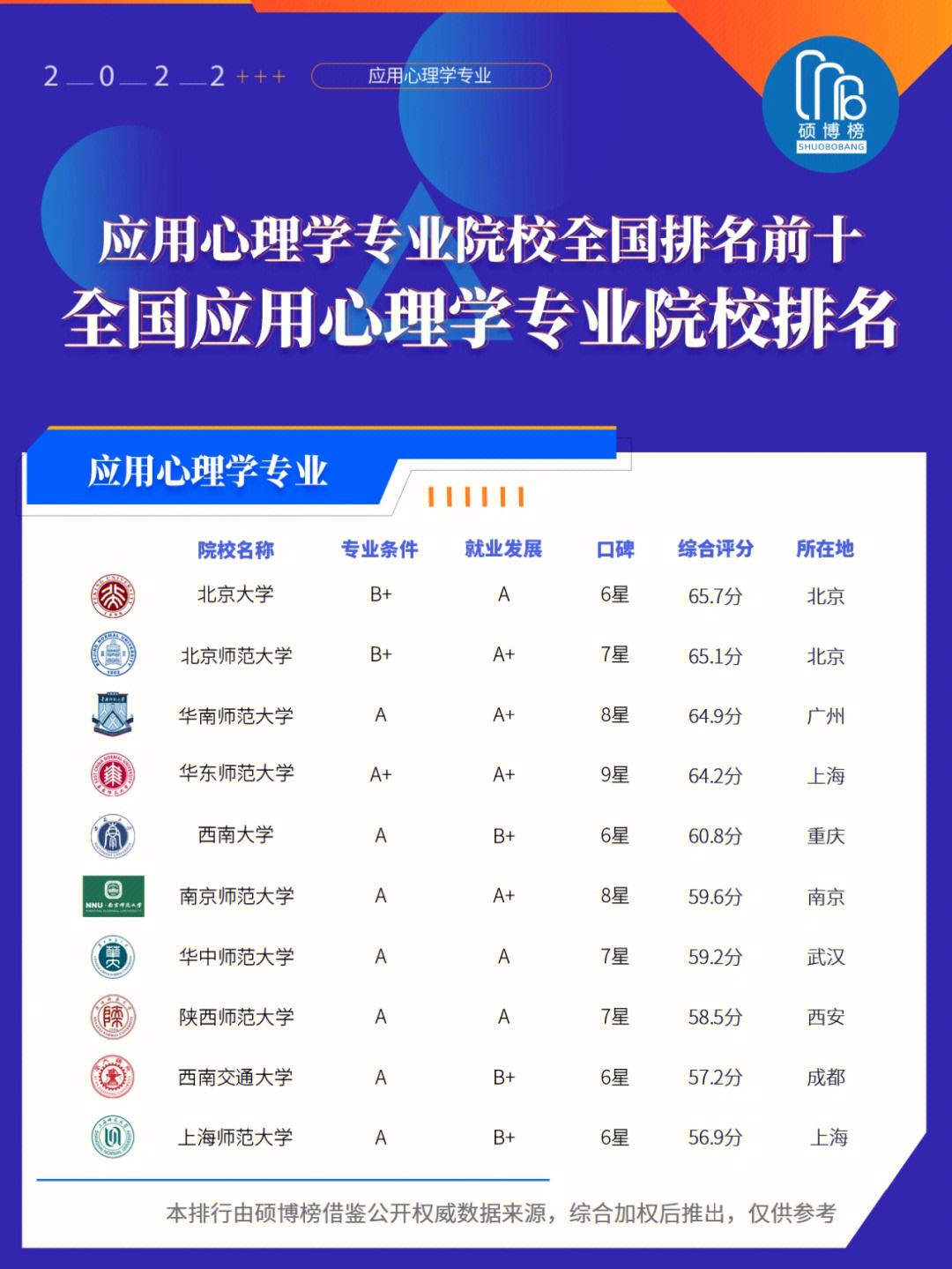 應(yīng)用心理學(xué)排名(張雪峰推薦的心理學(xué)考研專業(yè))-圖1