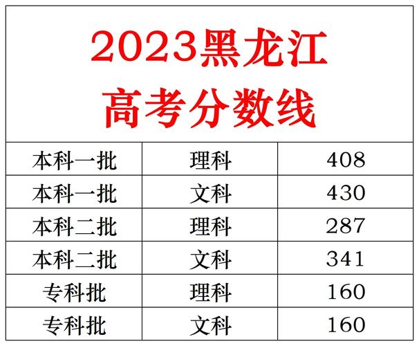 黑龍江一本分?jǐn)?shù)線(黑龍江450分能上一本嗎)-圖1