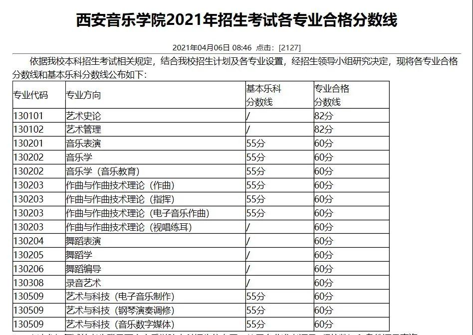 西安音樂學院錄取分數(shù)線(音樂學院世界排名)-圖1
