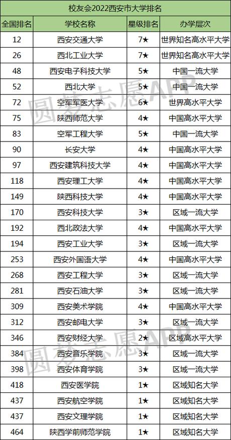 西安二本大學(xué)有哪些(西安最好5個民辦二本大學(xué))-圖1