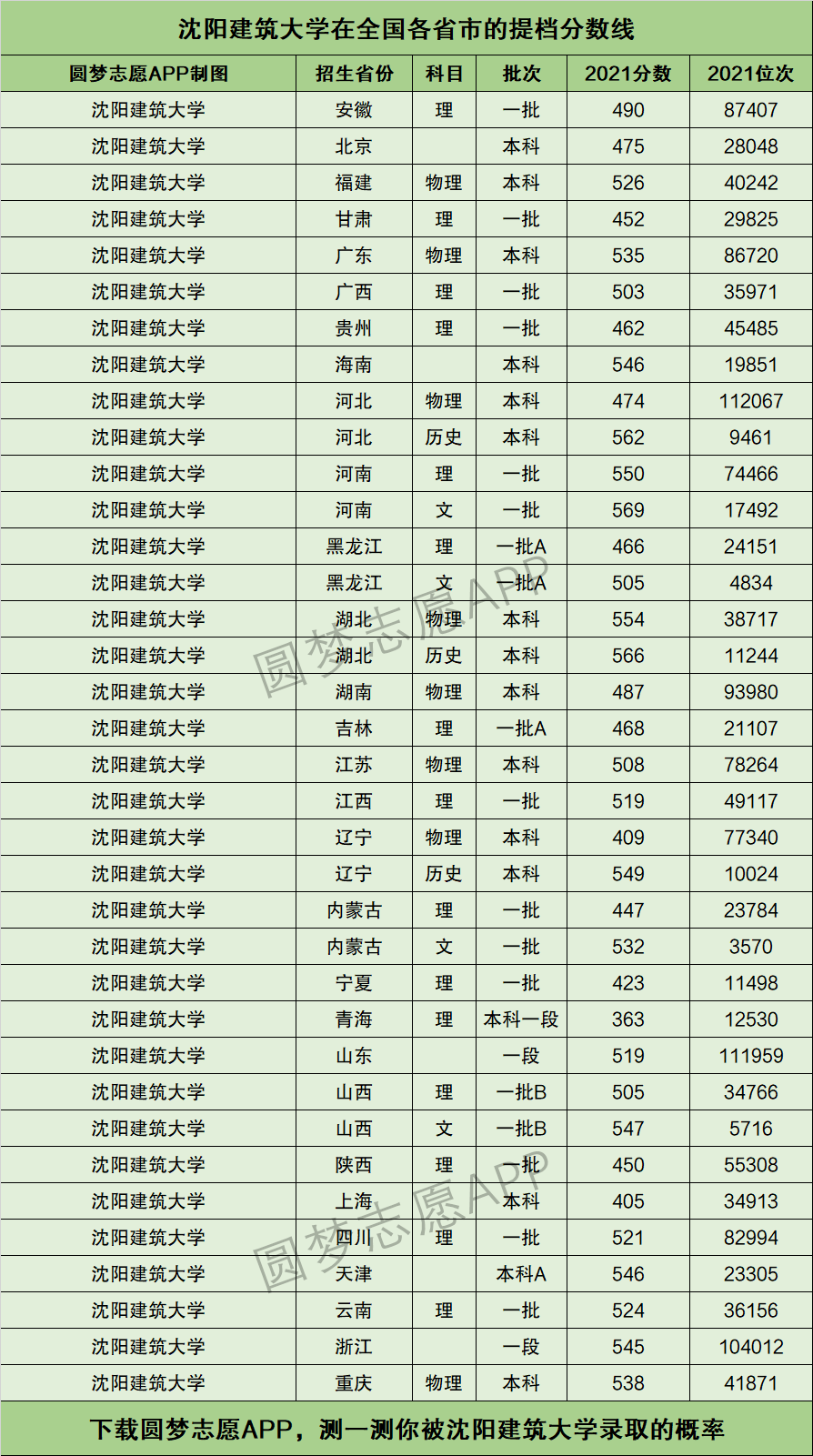 沈陽建筑大學(xué)分數(shù)線(沈陽建筑大學(xué)什么檔次)-圖1