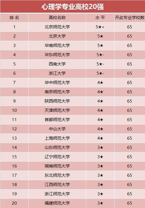 心理學(xué)專業(yè)比較好的大學(xué)(張雪峰推薦的心理學(xué)考研專業(yè))-圖1
