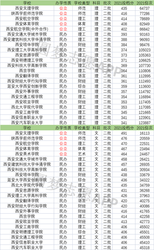 西安二本院校(西安最好5個(gè)民辦二本大學(xué))-圖1
