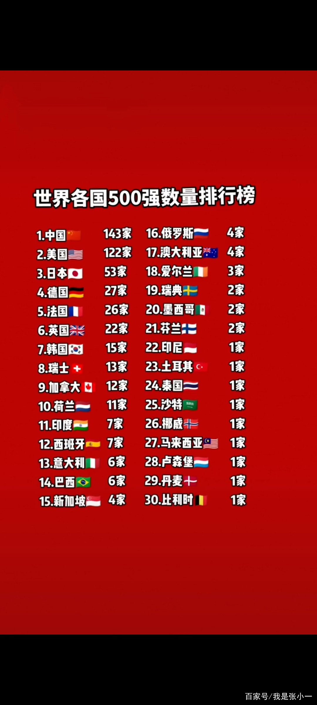 國(guó)際標(biāo)榜(四川國(guó)際標(biāo)榜職業(yè)學(xué)院介紹)-圖1
