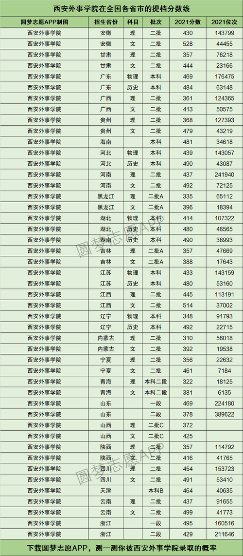 西安外事學院?？品謹?shù)線(張雪峰評價西安外國語大學)-圖1