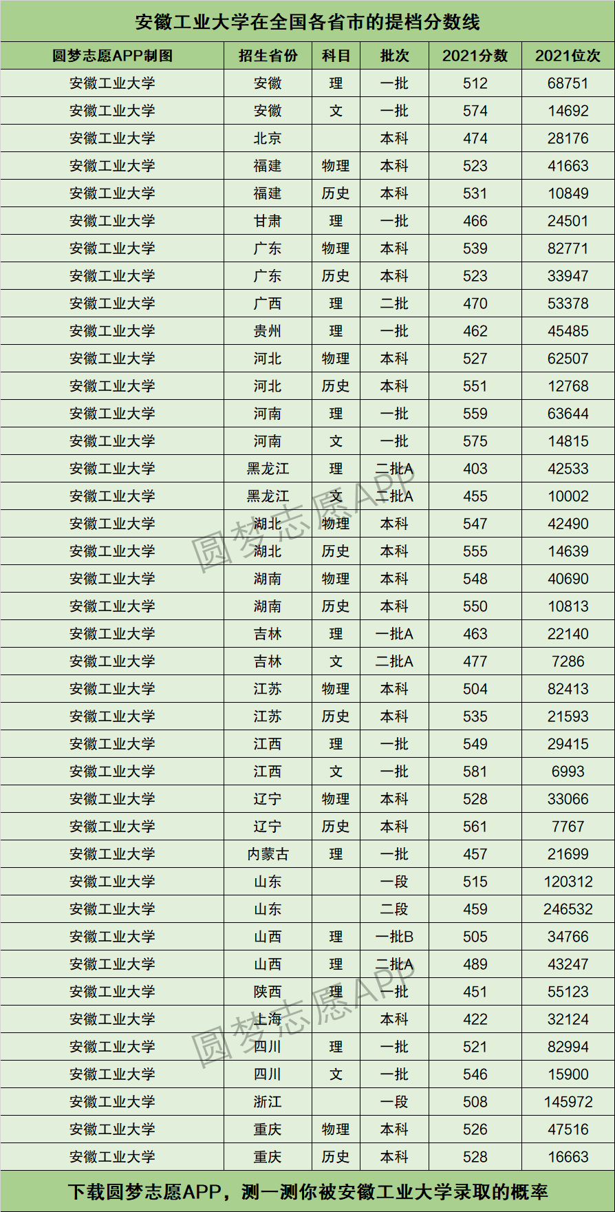安徽工業(yè)大學分數(shù)線(安徽工業(yè)大學降為二本)-圖1