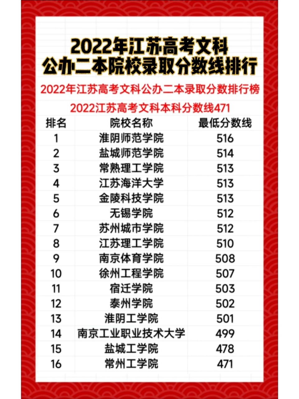 江蘇二本院校排名(江蘇含金量高的二本大學(xué))-圖1