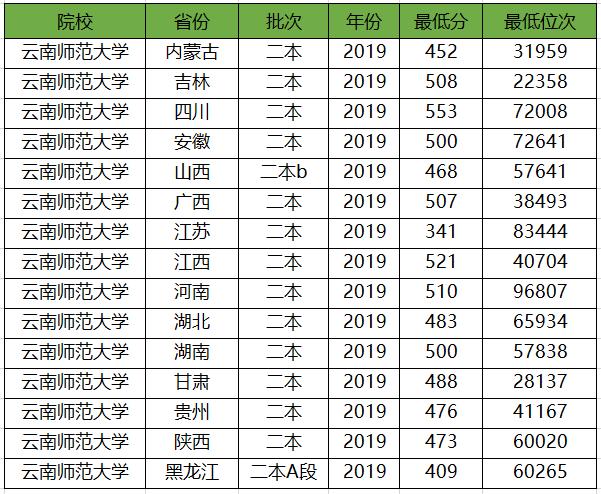 二本師范大學(xué)(二本師范大學(xué)錄取分?jǐn)?shù)線2023)-圖1